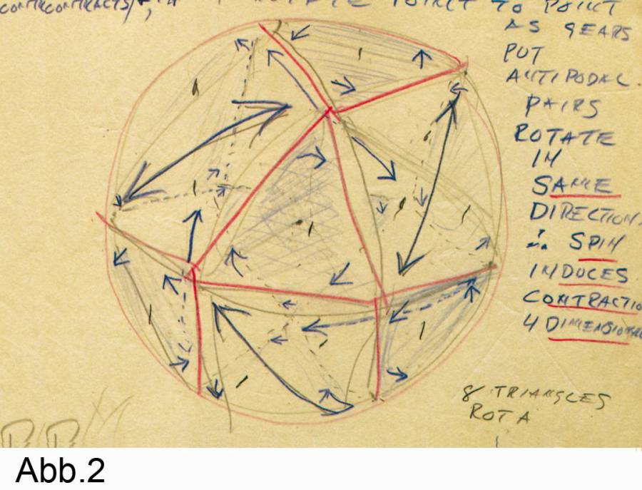 "Jitterbug Transformation" R. Buckminster Fuller